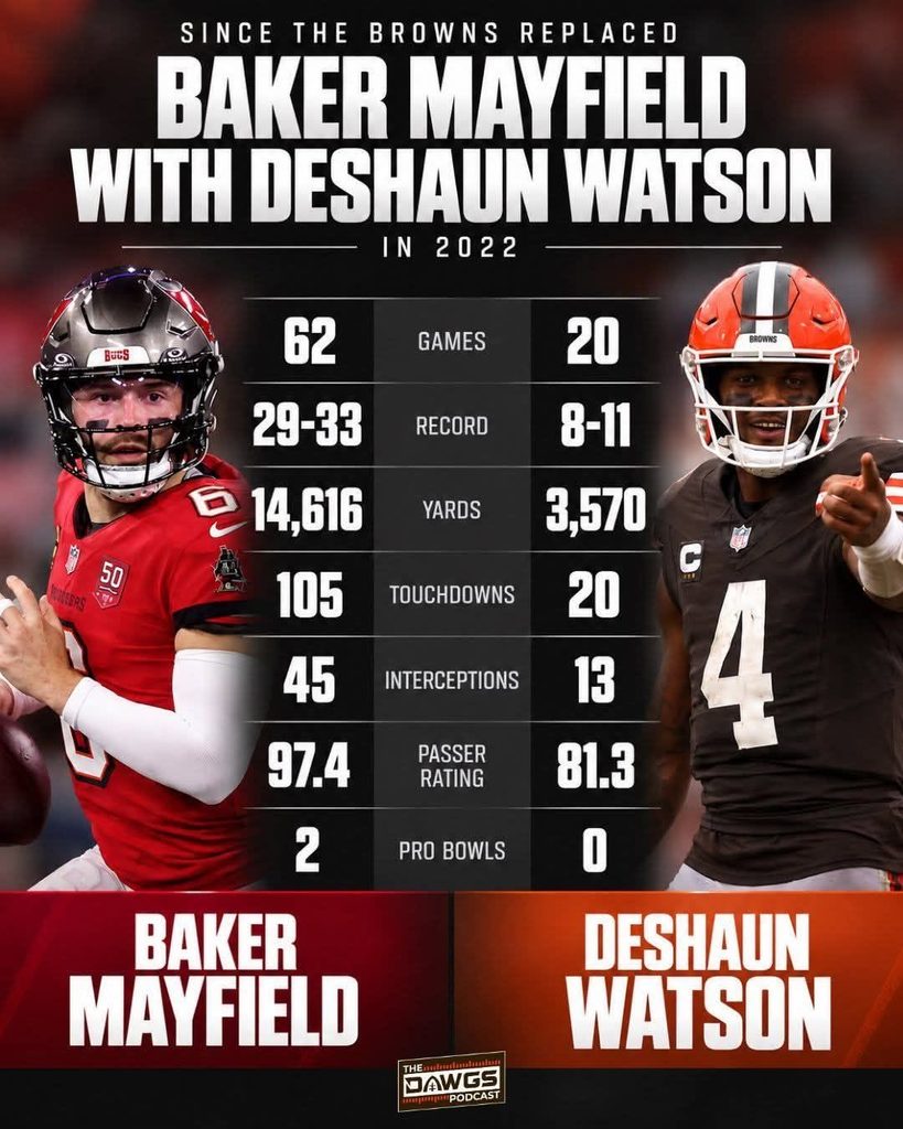 Ripped from the Dawgs Podcast - check them out!
